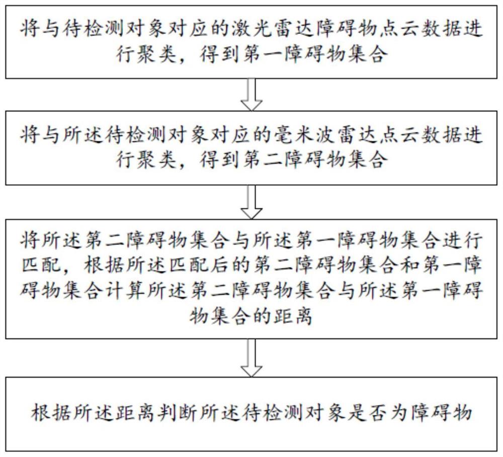 一种障碍物检测方法及终端