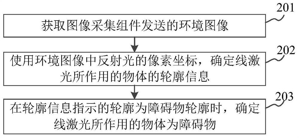 障碍物识别方法、装置及存储介质