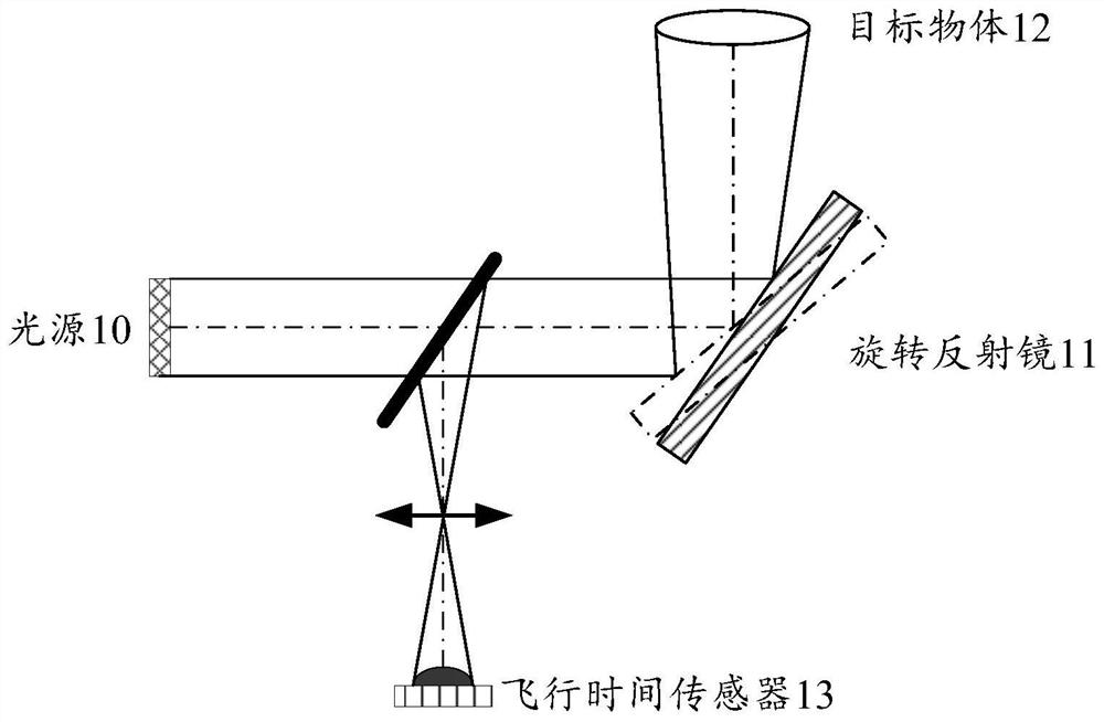 一种飞行时间测量方法和飞行时间传感器