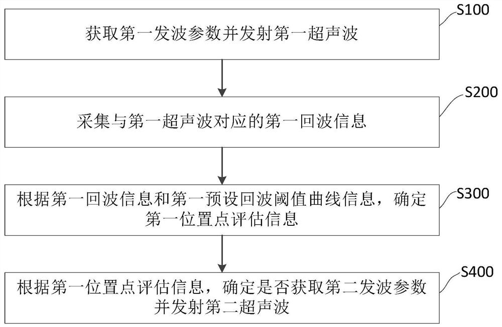 超声波测距方法、装置、系统及计算机可读存储介质