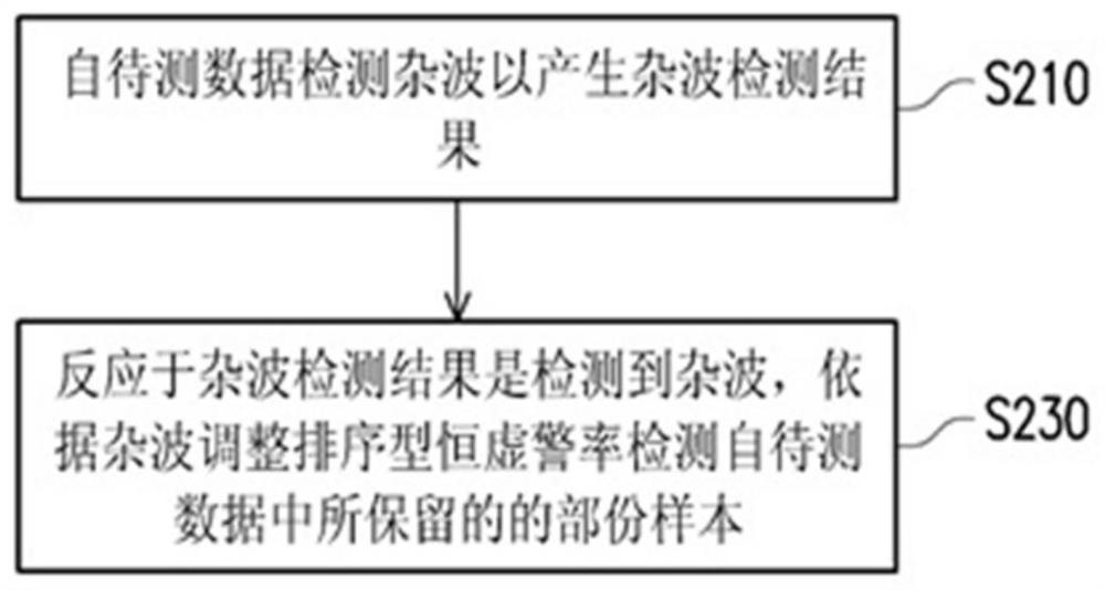 用于物件检测的运算装置及物件检测方法