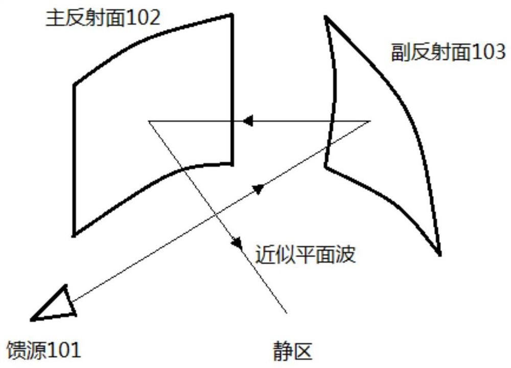 一种紧缩场测量系统