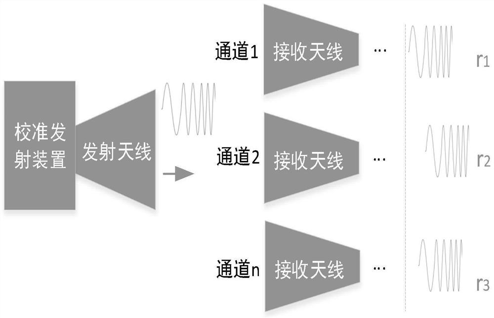 一种基于Frank码的SAR雷达接收通道时延校准方法及系统