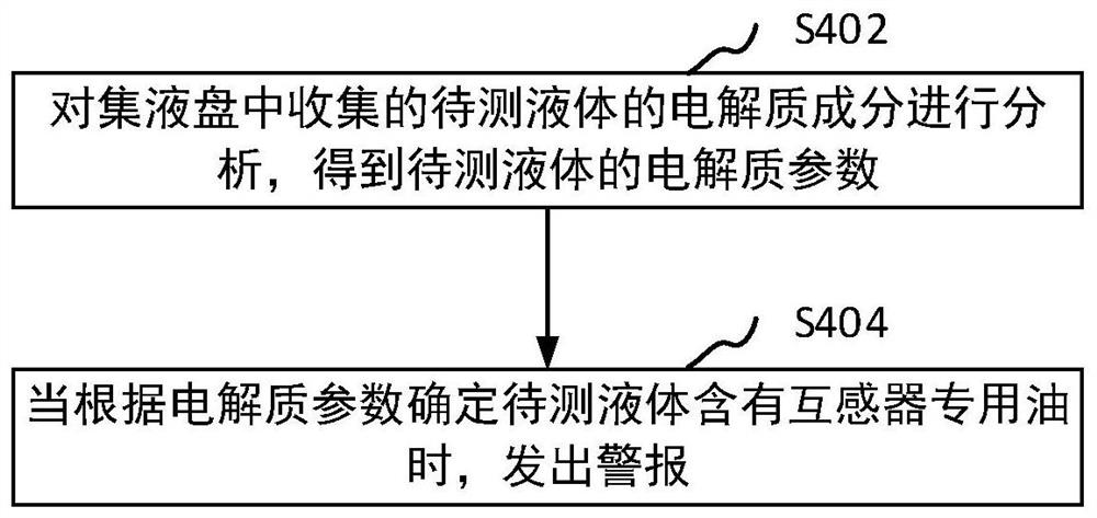 电压互感器漏油检测装置、方法、和计算机设备