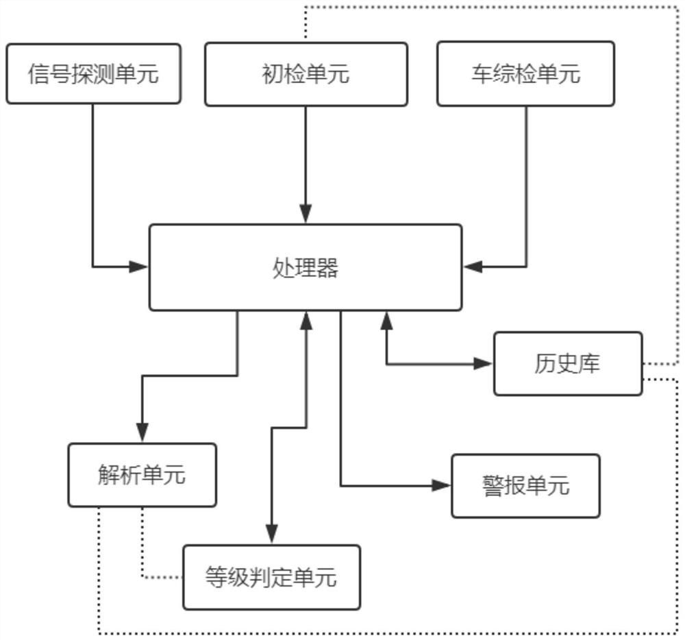 一种电路传导信号主动探测分析系统