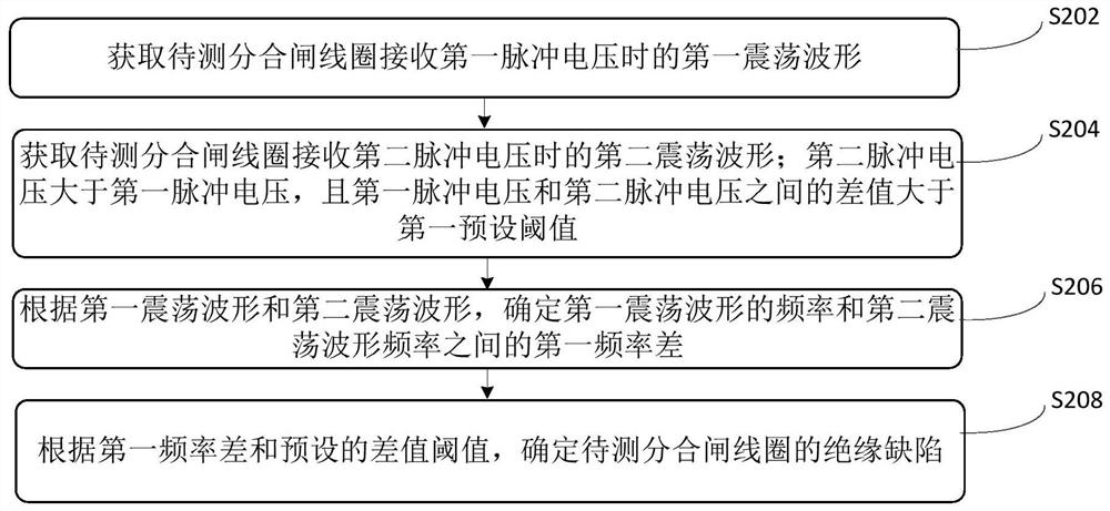 绝缘缺陷检测方法、系统、装置、计算机设备和存储介质