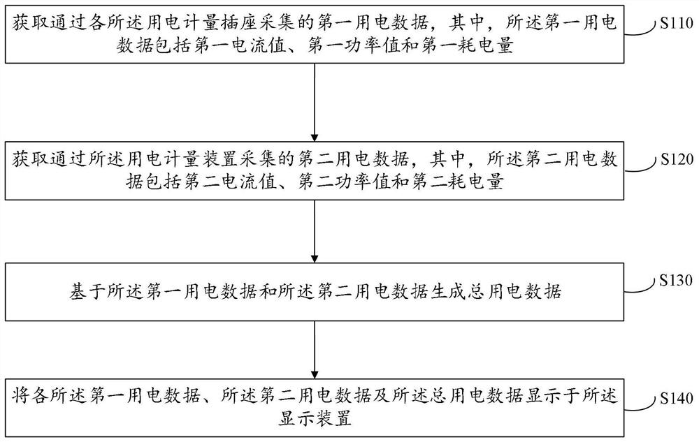 一种家庭能源使用计量管理方法及系统