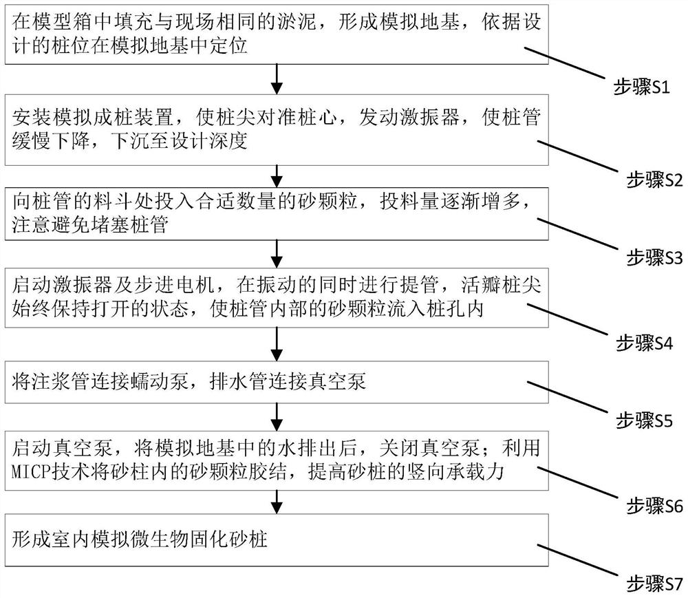 一种室内模拟微生物砂桩试验方法