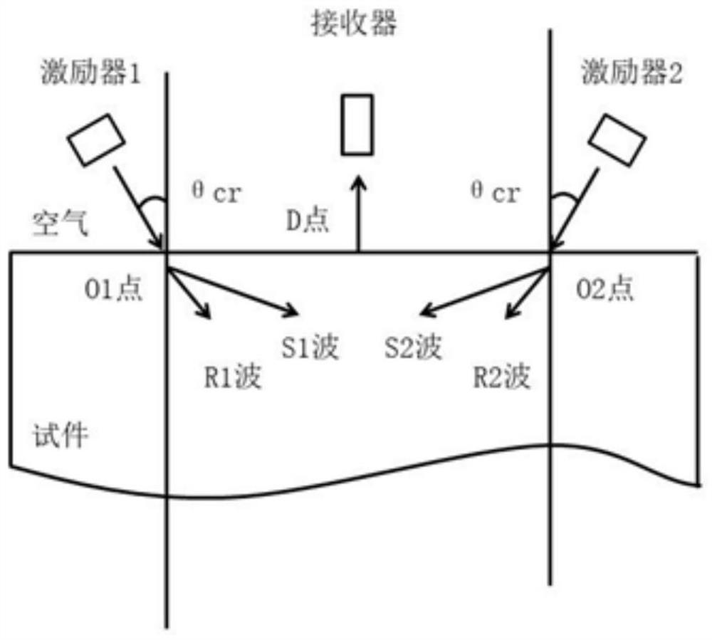 一种瑞利波信号的高效检测方法