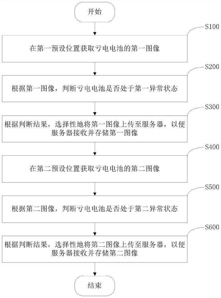 换电站的电池更换检测方法