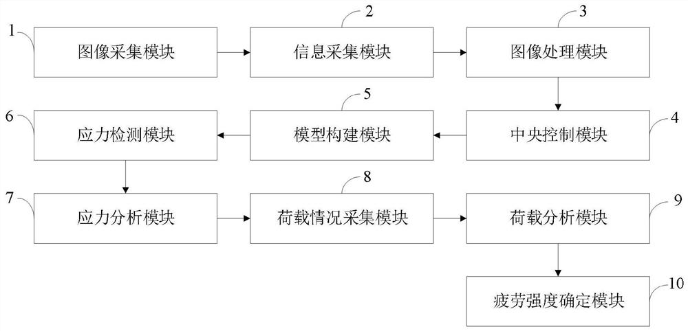 一种焊接部位疲劳强度的检测系统及检测方法