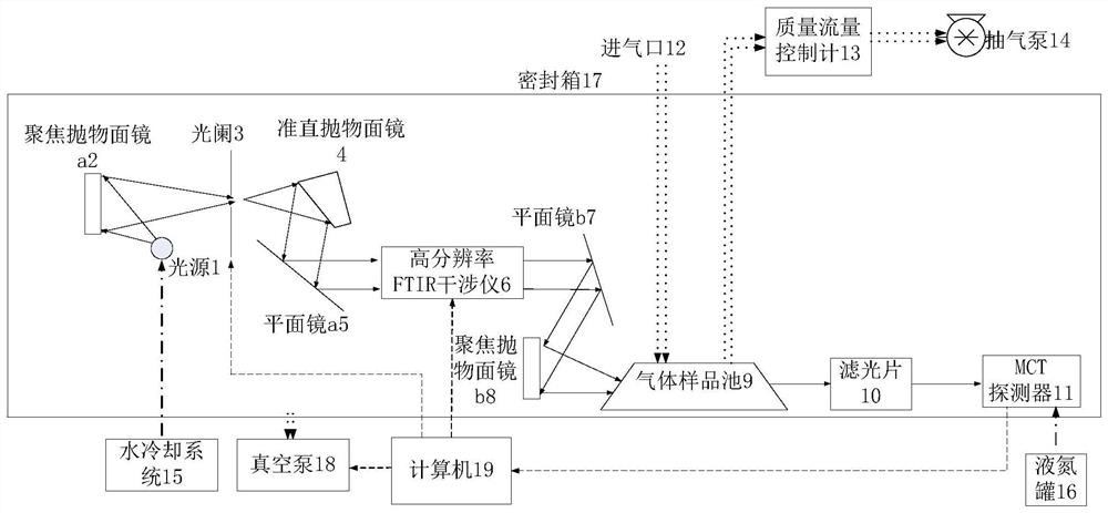 一种氨气分子吸收线参数的中红外光谱测量系统及方法