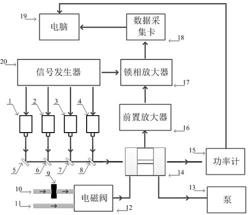 一种用于同时检测黑碳、有机碳、气体的装置