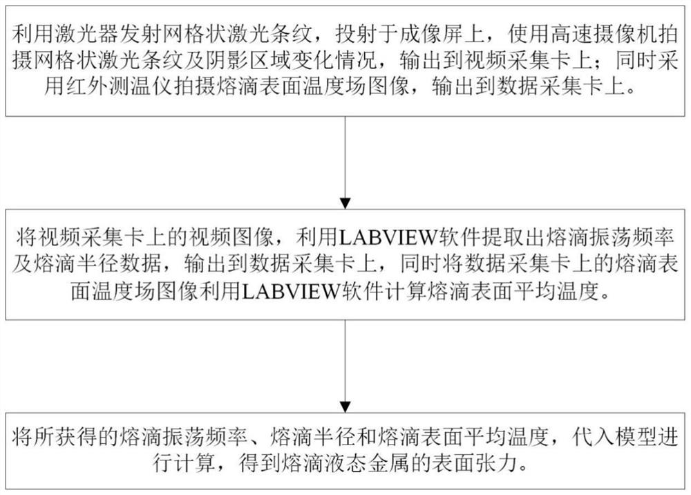 动态测量焊接熔滴表面张力的方法、装置及数据处理终端