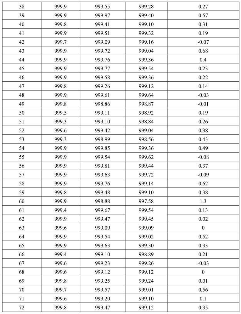 一种电铸硬金制品金含量的检测方法