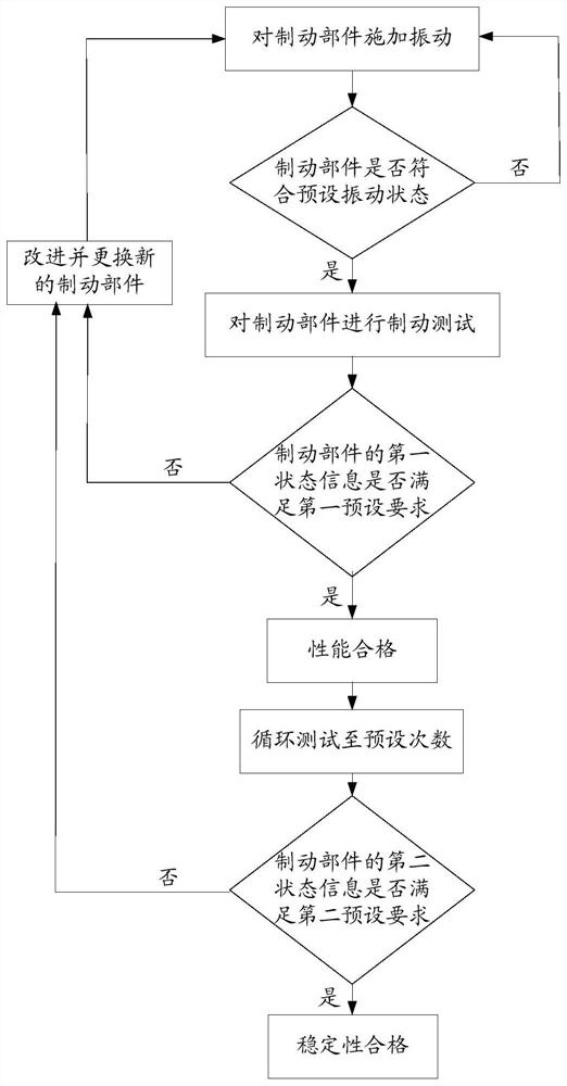 一种制动部件的可靠性测试设备及可靠性测试方法