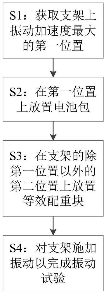 一种电池包支架的振动试验方法