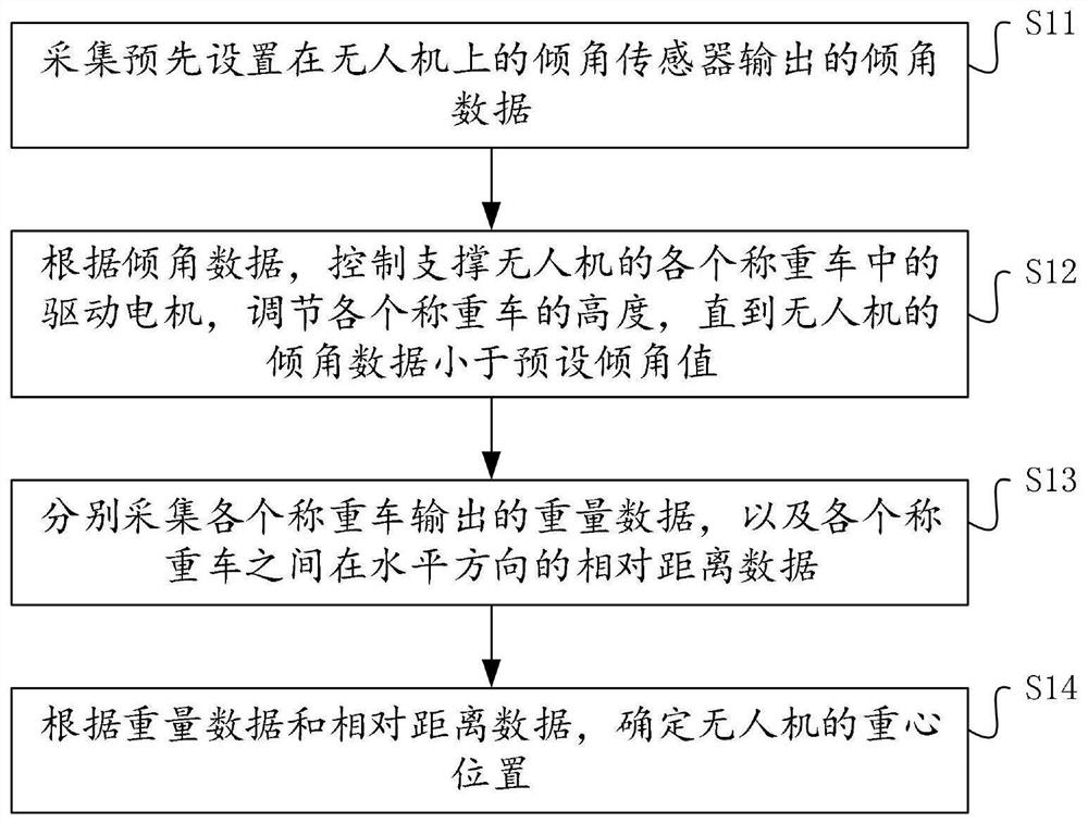 测量无人机重心的方法、装置、系统及存储介质