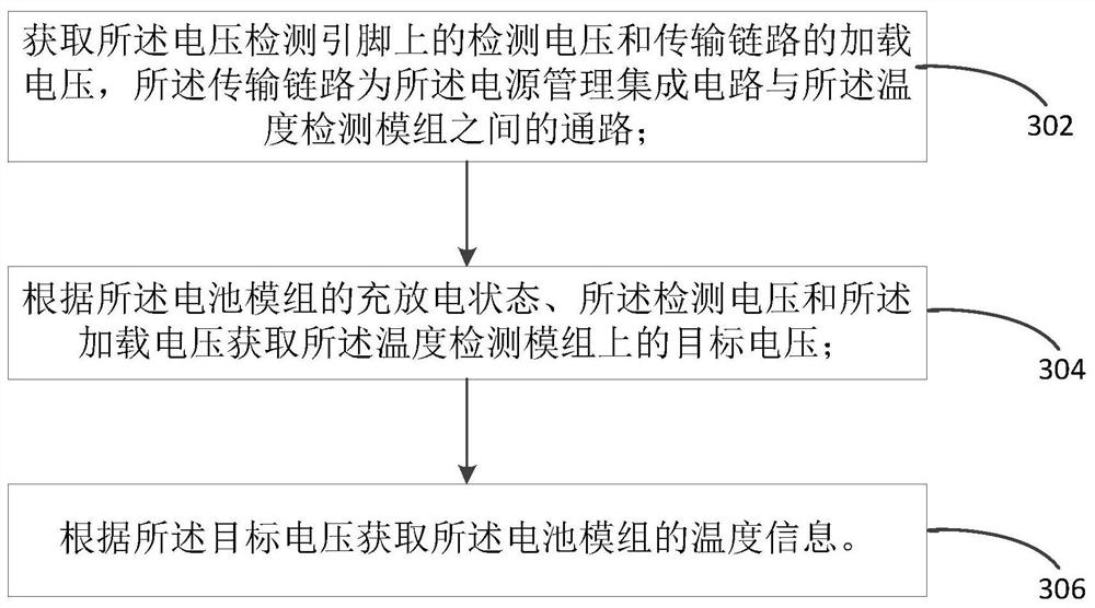 温度检测方法、装置、电子设备和计算机可读存储介质