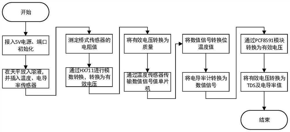 用于过滤设备的三位一体化装置及其校准方法