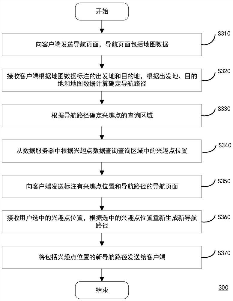 一种导航方法、计算设备及存储介质