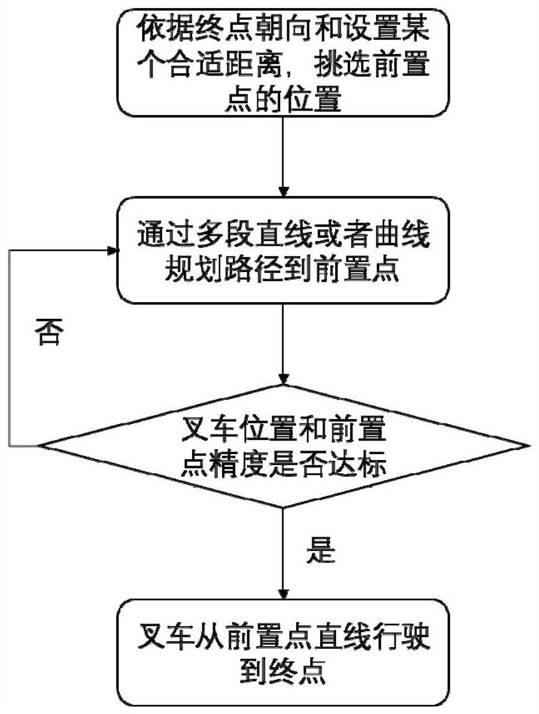 一种自动行驶装置的路径规划方法