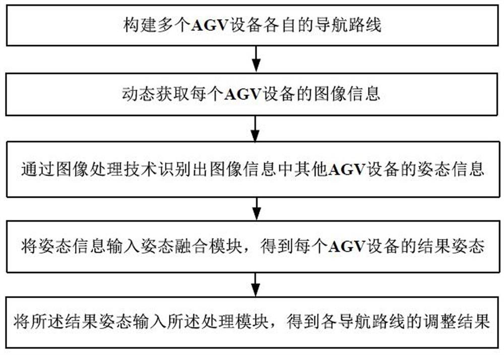 一种AGV视觉导航方法