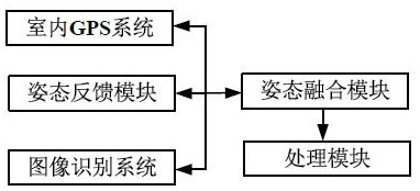 一种AGV融合导航系统及方法