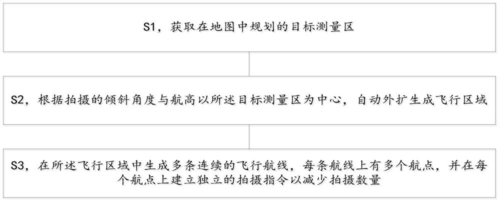 自适应拍照航线任务规划方法、系统及储存介质