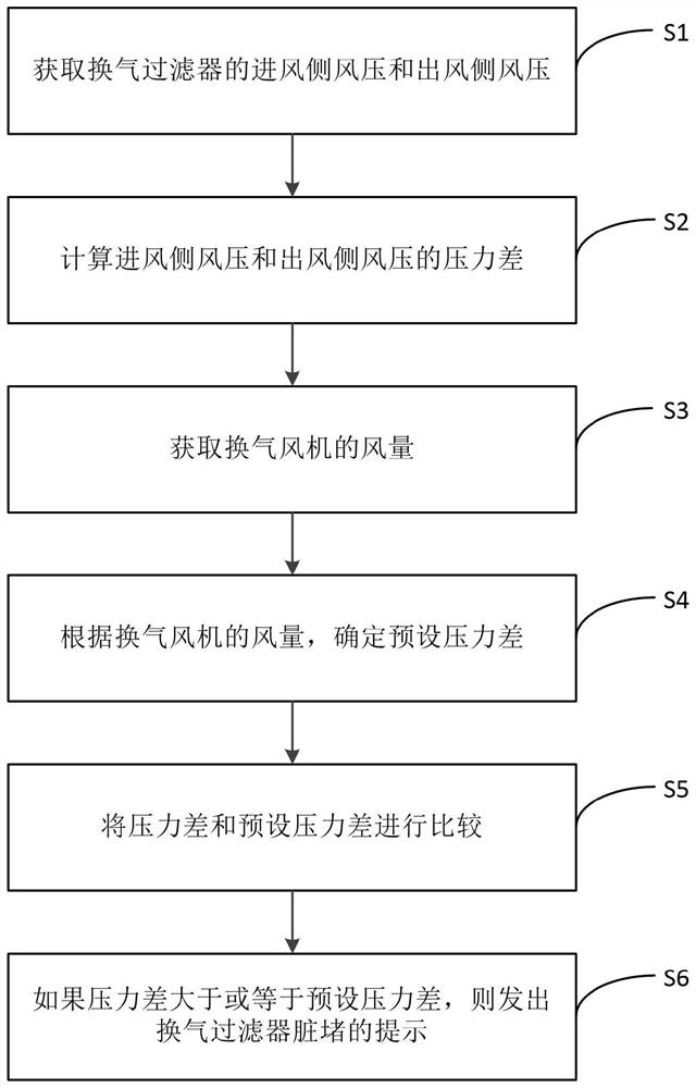 组合式空调系统及其控制方式