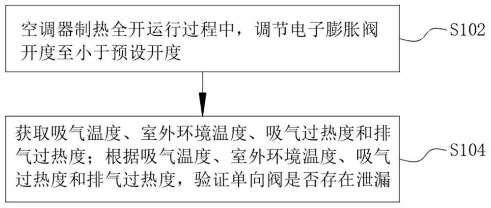 单向阀泄漏验证方法、装置及空调器