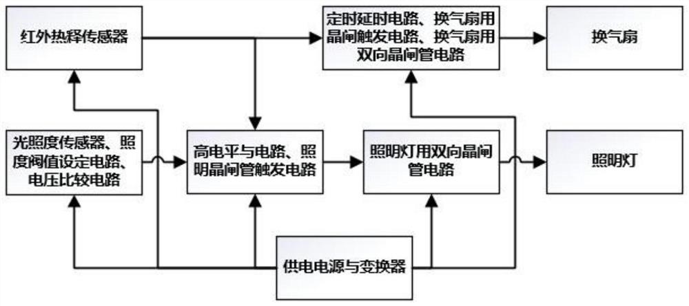 一种住宅卫生间照明与换气自动控制装置