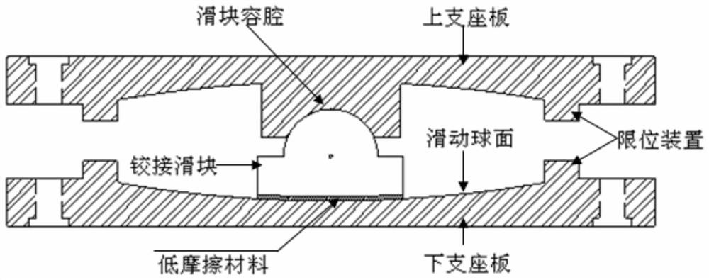 一种用于电力设备的隔震装置