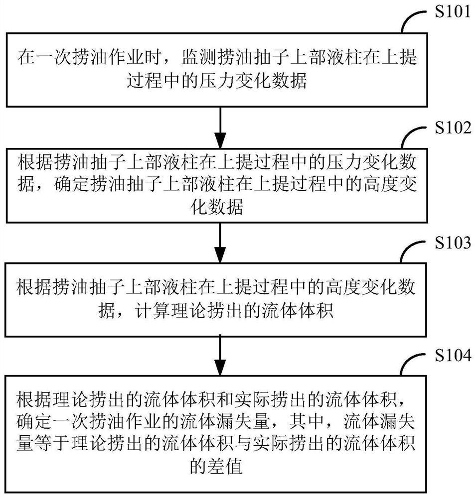 捞油抽子的监测方法及装置