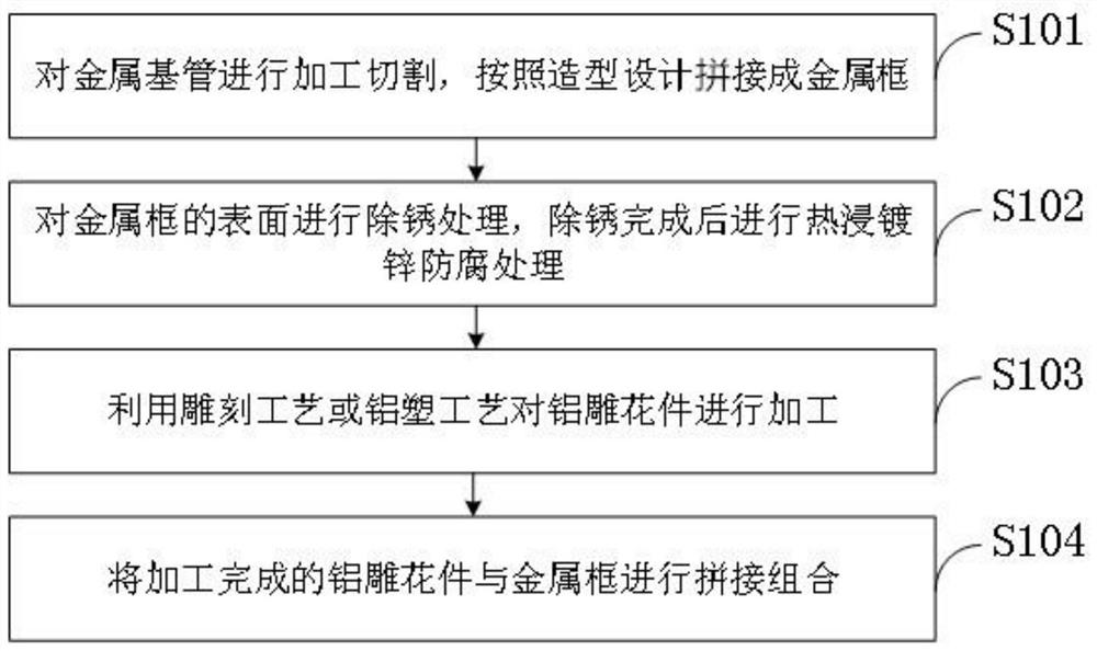 一种铝雕刻防护栏及其制作方法