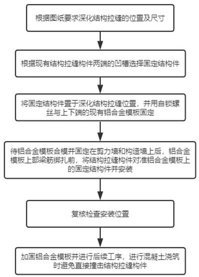 一种铝合金模板支撑体系中结构拉缝的安装固定方法