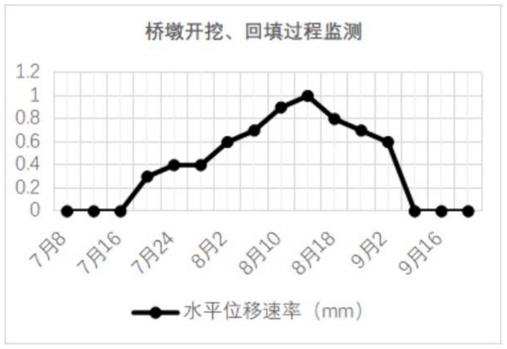 一种桥梁桩基与周边地下结构物同步设计施工方法