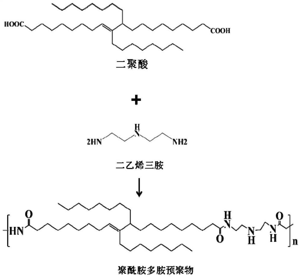 一种高温适用的改性交联聚酰胺多胺粘缸剂及其制备方法