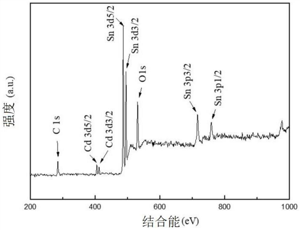 具有气敏性能的纳米纤维材料及其制备方法