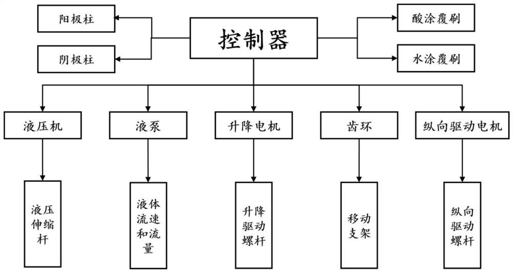 一种PCB板印刷镀铜设备及印刷镀铜工艺