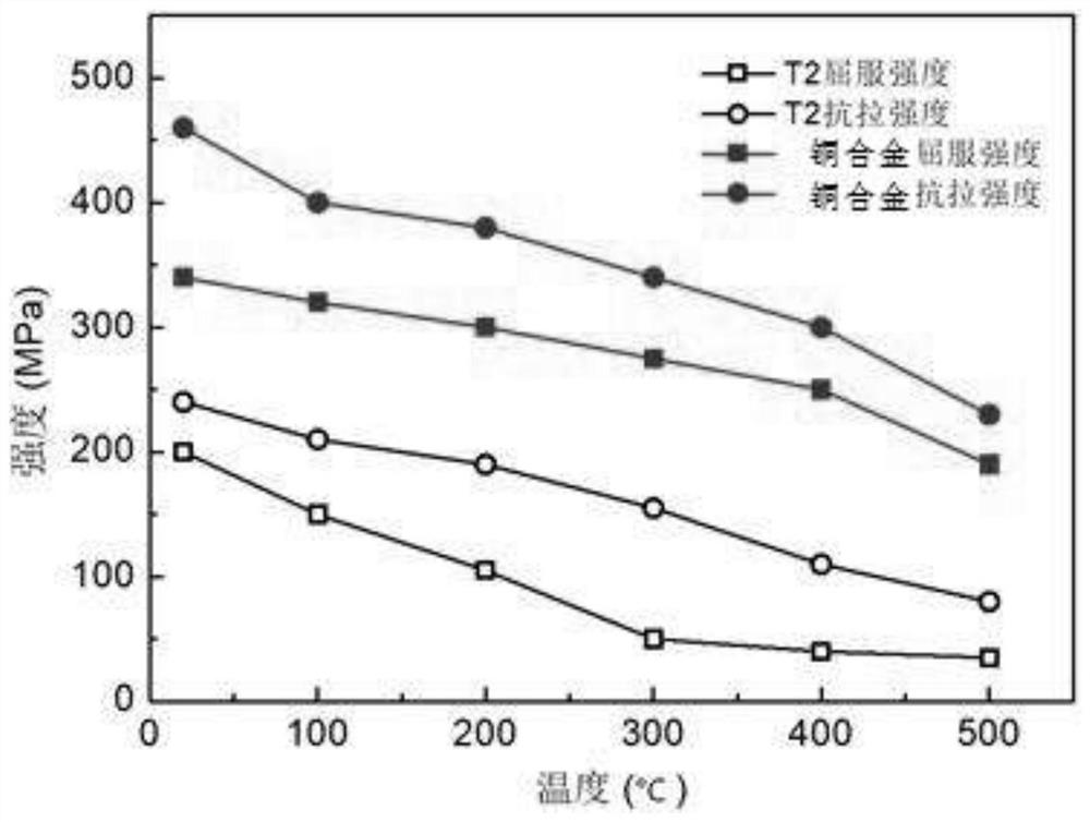 一种基于单晶硅冶炼的水冷交换器用新型铜合金制造工艺