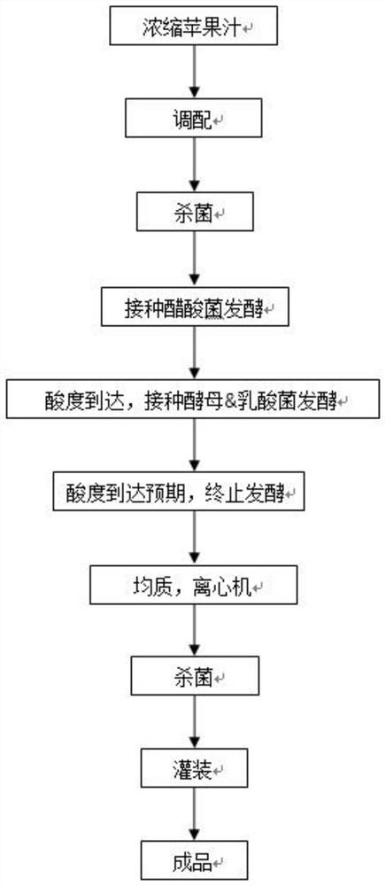 一种苹果醋的制备方法及由其制备得到的产品