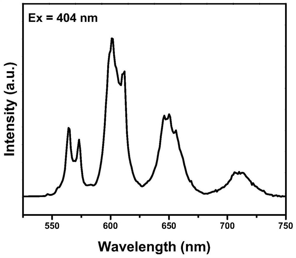 一种Sm离子激活硼酸镥钡橙红色荧光粉及其制备方法和
应用
