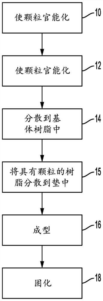 可回收的性能加强的碳纤维增强聚合物