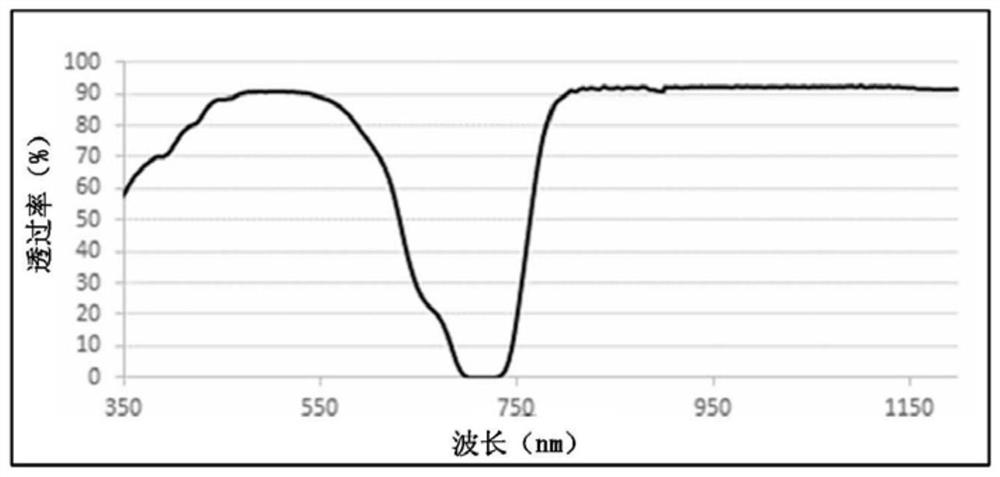 树脂组合物、化合物、基材、光学滤波器、固体摄像装置及光学
传感器装置