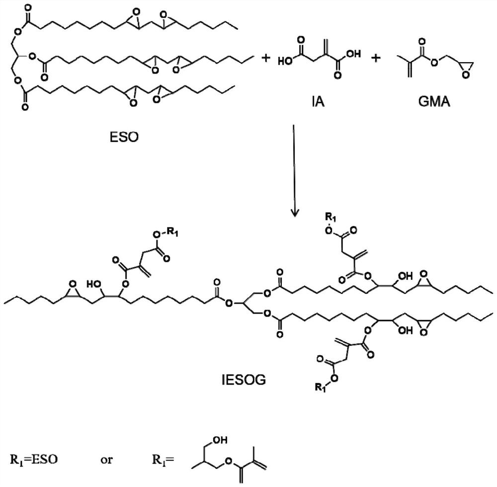 一种多官能度环氧植物油基丙烯酸酯及其制备方法和应用