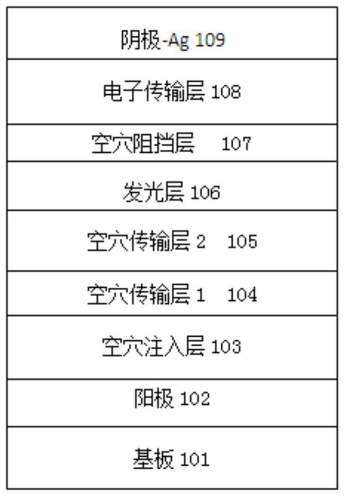 稠环芳香胺化合物和包含其的有机电致发光显示器件