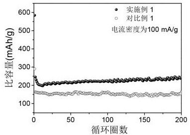 一种钠离子电池负极材料的制备方法