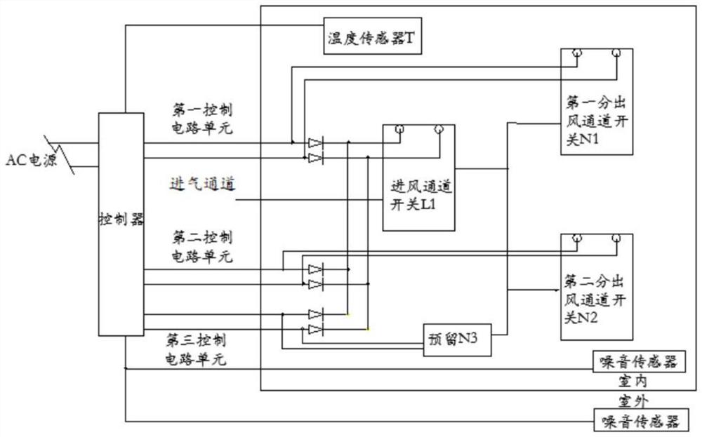 一种噪声控制系统及噪声控制方法