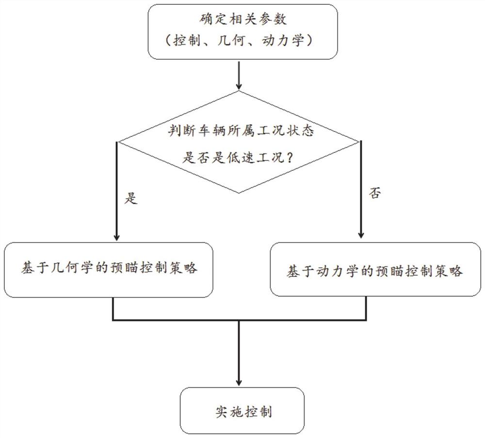 一种菱形车辆自动驾驶路径跟踪控制方法、系统及车辆